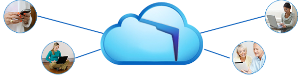 clouddeployment