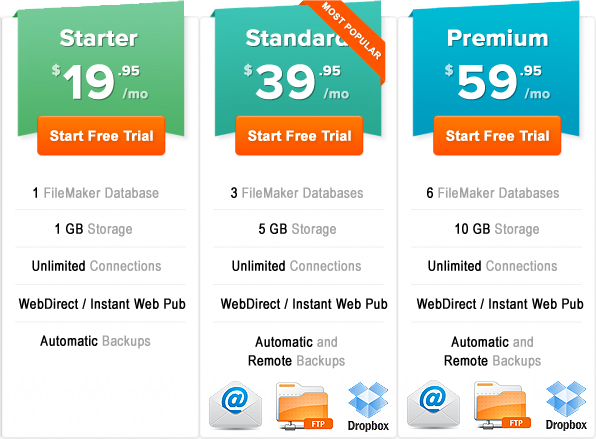 FileMaker Hosting Plans